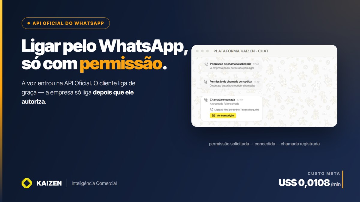 Tela da Plataforma Kaizen com os eventos de permissão de chamada solicitada e concedida no WhatsApp