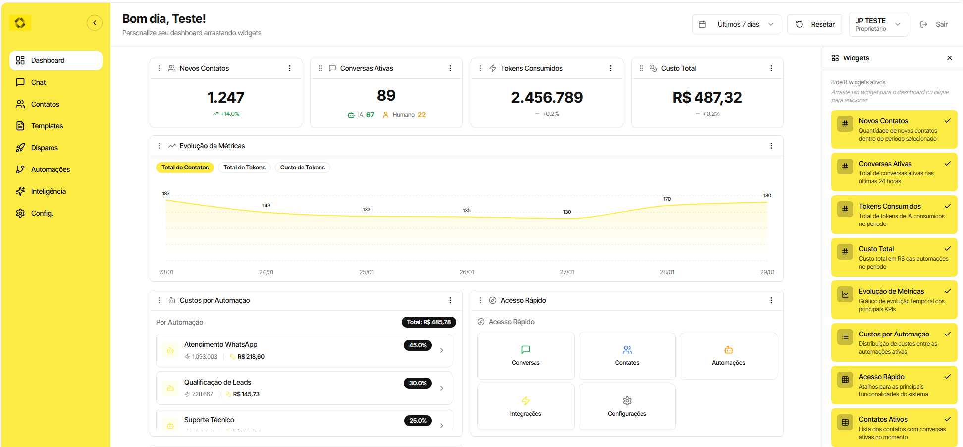 Dashboard da Plataforma Kaizen